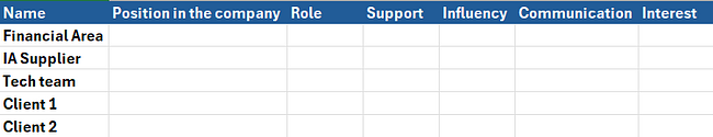 List of stakeholder names