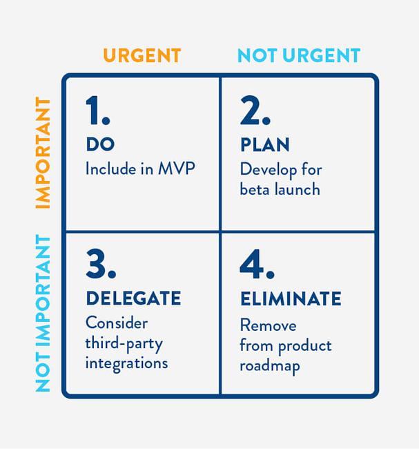 MVP Matrix example